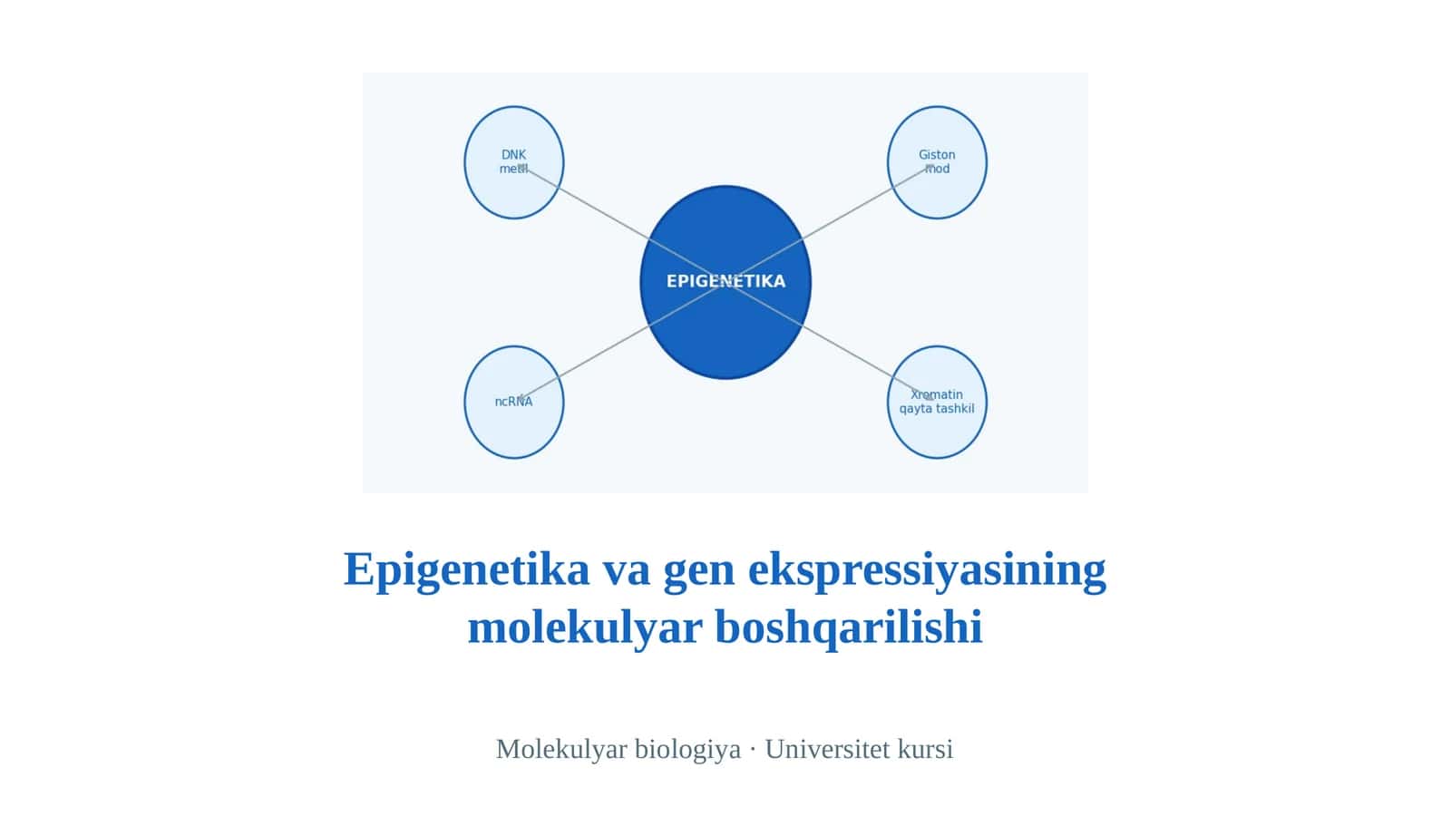 Epigenetika va gen ekspressiyasining molekulyar boshqarilishi