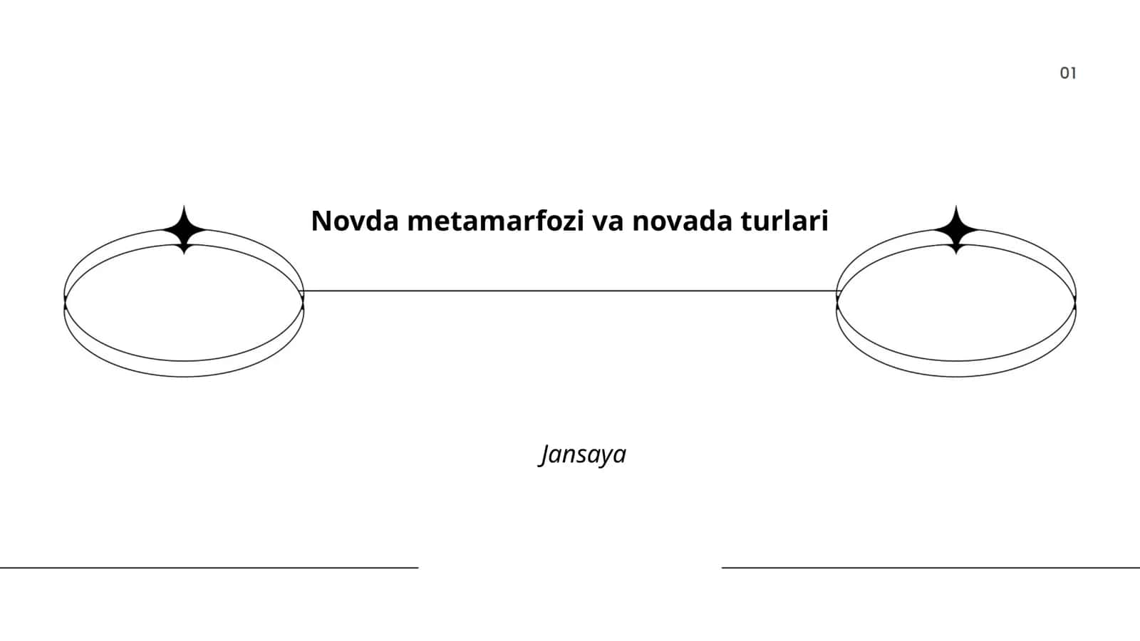Novda metamorfozi va novada turlari