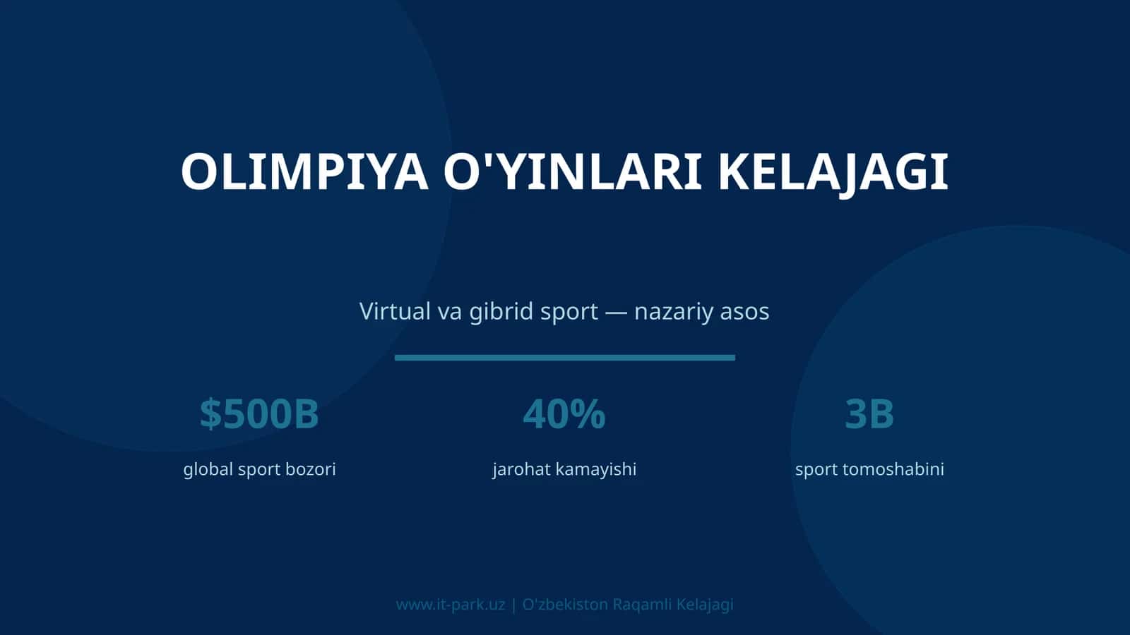 Olimpiya O'yinlari Kelajagi