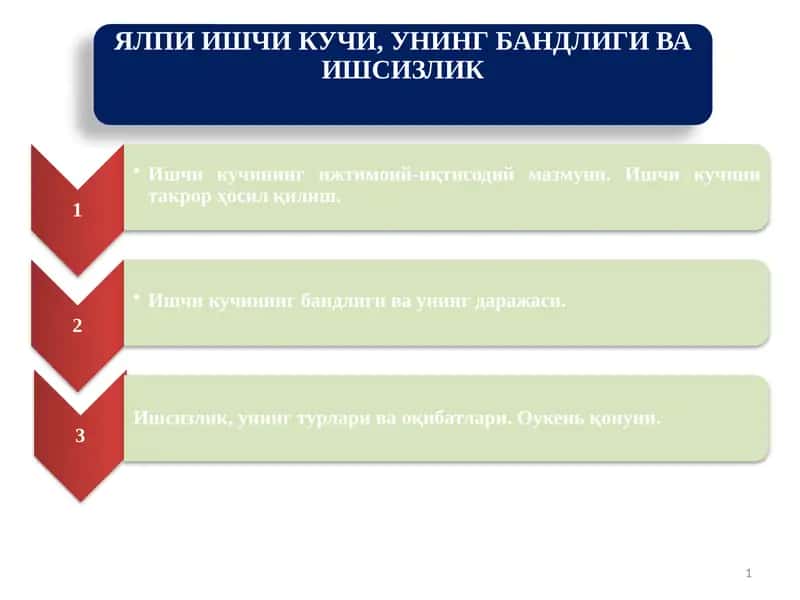 ЯЛПИ ИШЧИ КУЧИ, УНИНГ БАНДЛИГИ ВА ИШСИЗЛИК