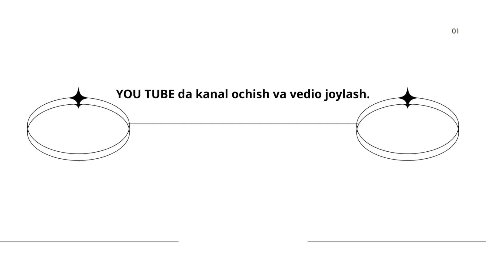 YOU TUBE da kanal ochish va vedio joylash