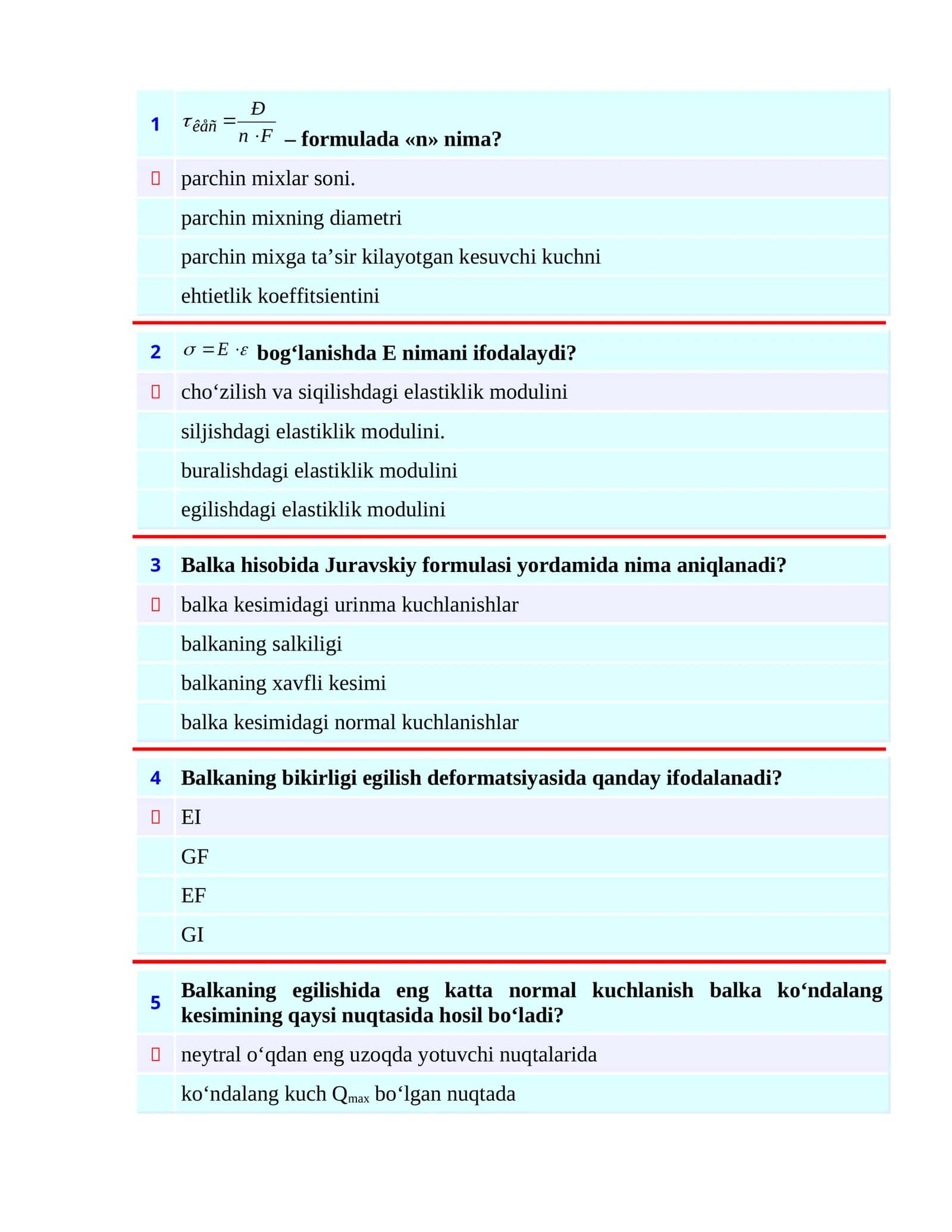 kešuviy kuchlanishlar va modullar