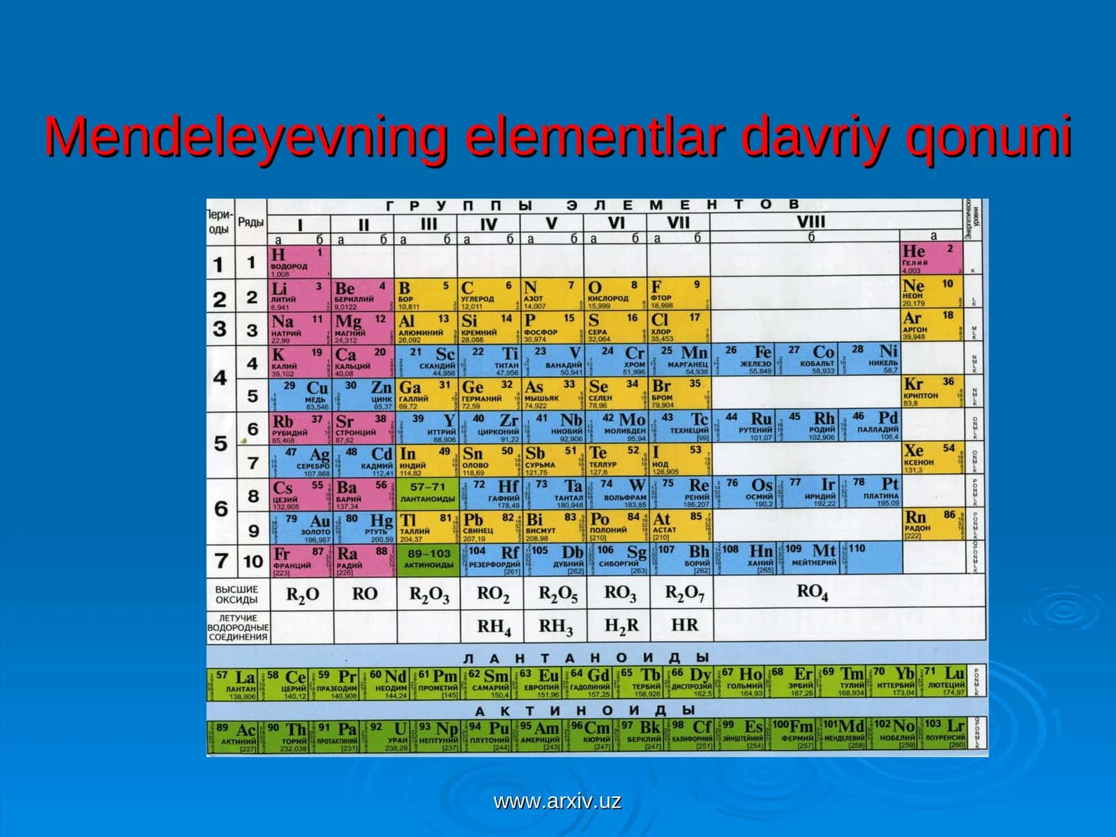 Mendeleyevning elementlar davriy qonuni