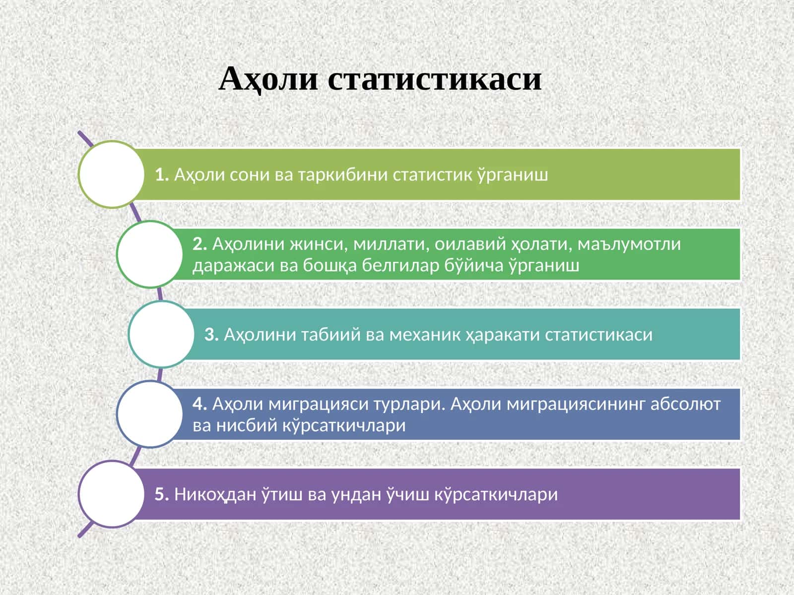 Аҳоли статистикаси