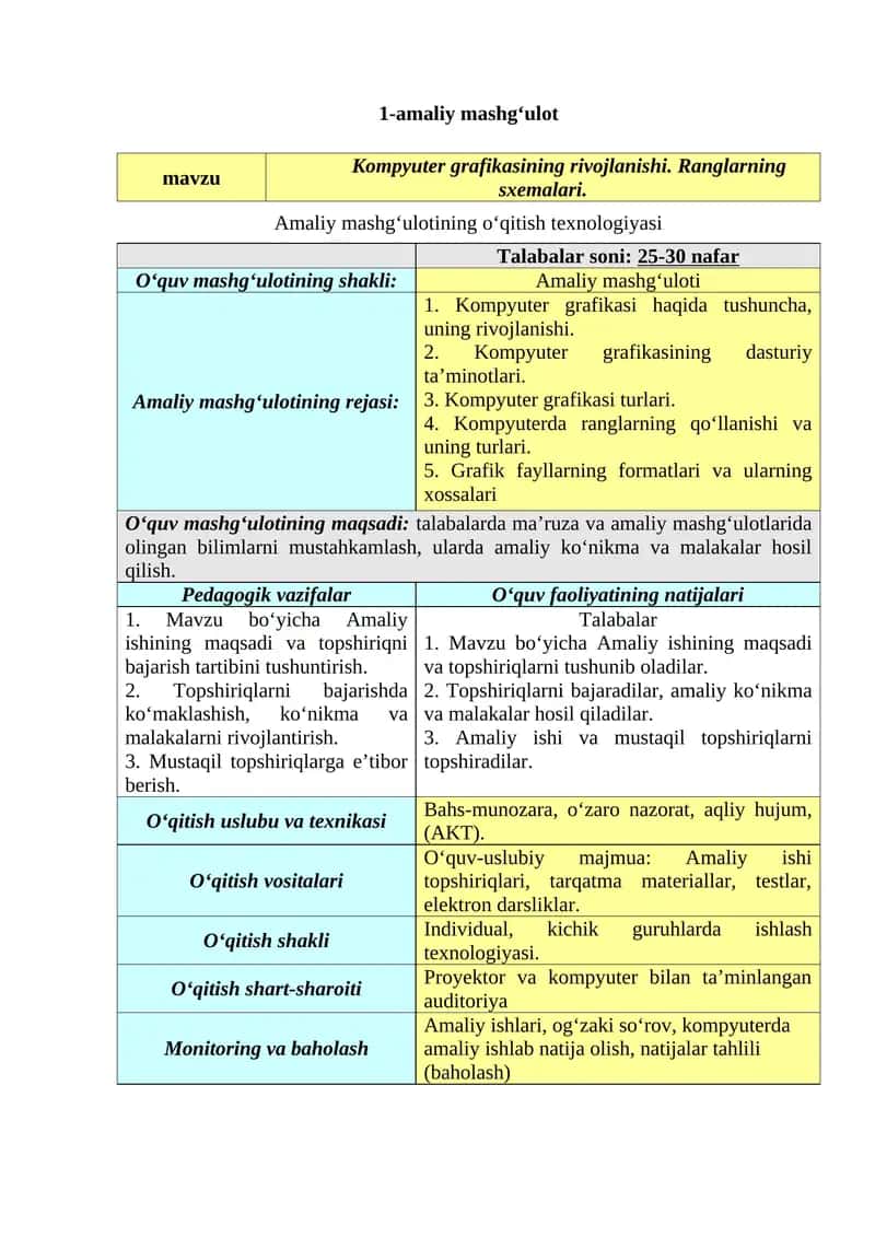 Kompyuter grafikasining rivojlanishi. Ranglarning sxemalari