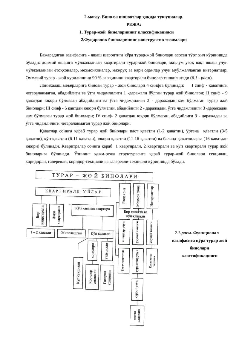 Бино ва иншоотлар ҳақида тушунчалар