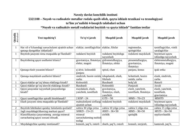 “Noyob va radioaktiv metall rudalarini boyitish va qayta ishlash” fanidan testlar