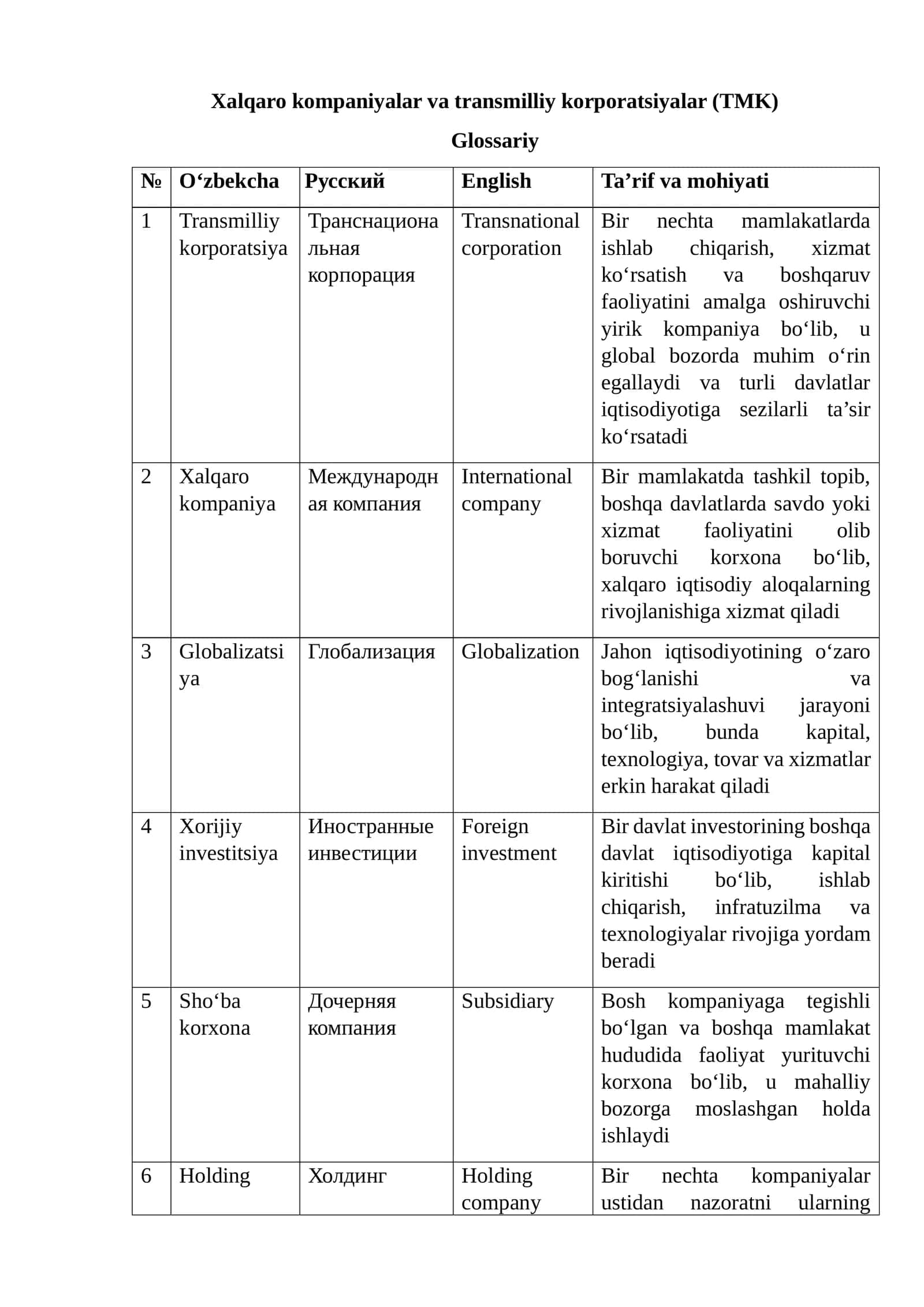 Xalqaro kompaniyalar va transmilliy korporatsiyalar (TMK)