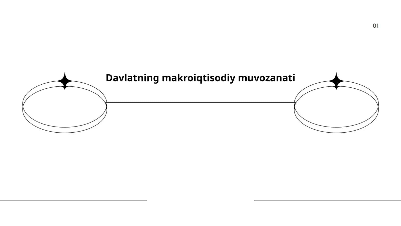 Davlatning makroiqtisodiy muvozanati