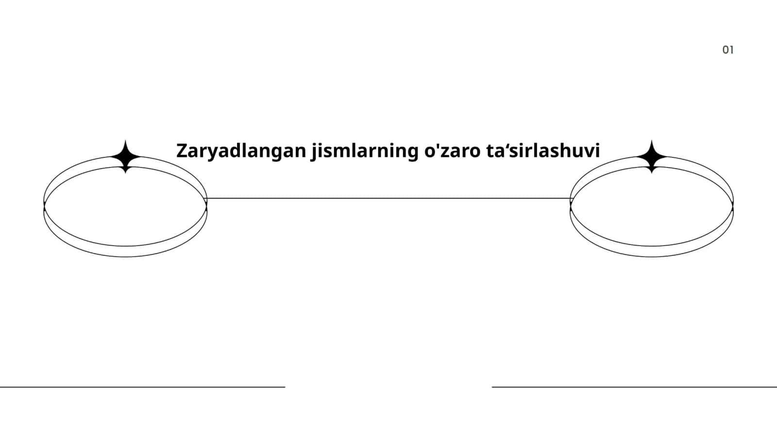 Zaryadlangan jismlarning o'zaro ta‘sirlashuvi