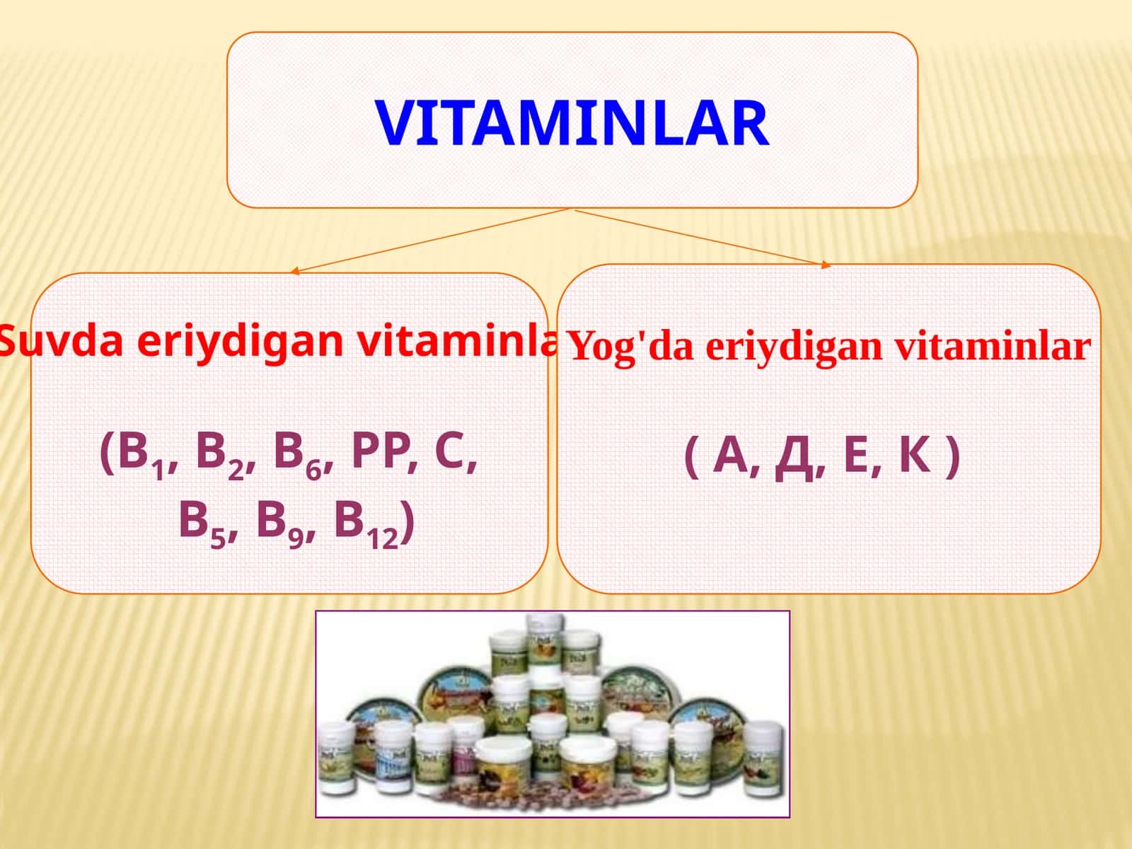VITAMINLAR