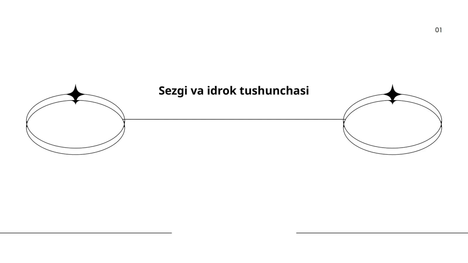 Sezgi va idrok tushunchasi