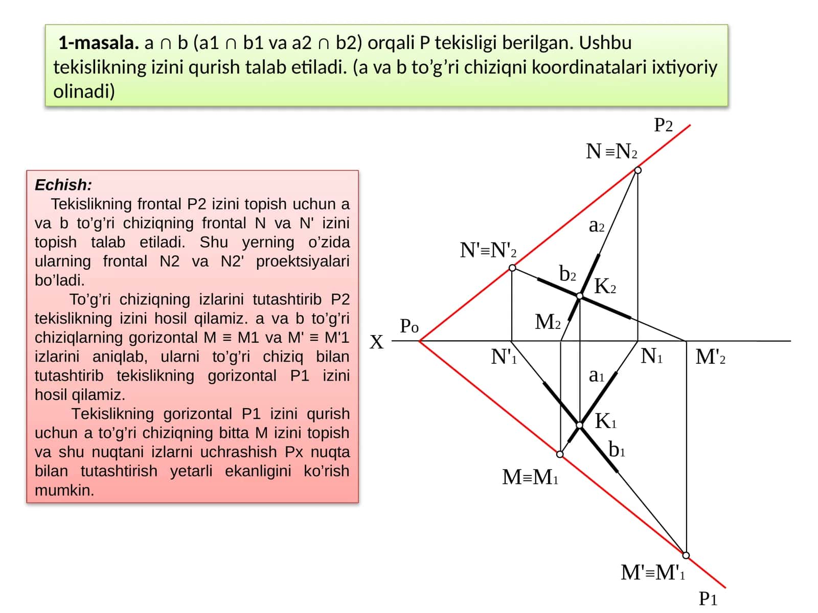1-masala.a ∩ b (a1 ∩ b1vaa2 ∩ b2) orqaliPtekisligi berilgan. Ushbu tekislikning izini qurish talab etiladi