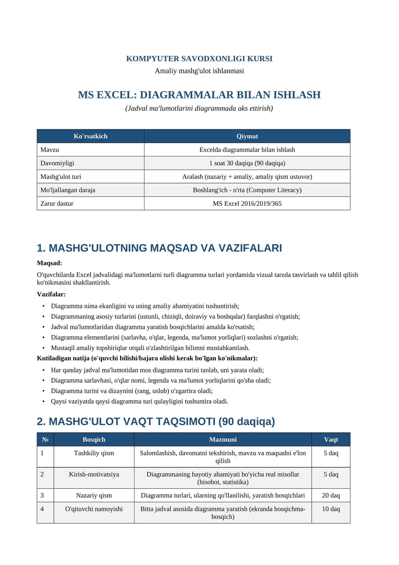 KOMPYUTER SAVODXONLIGI KURSI