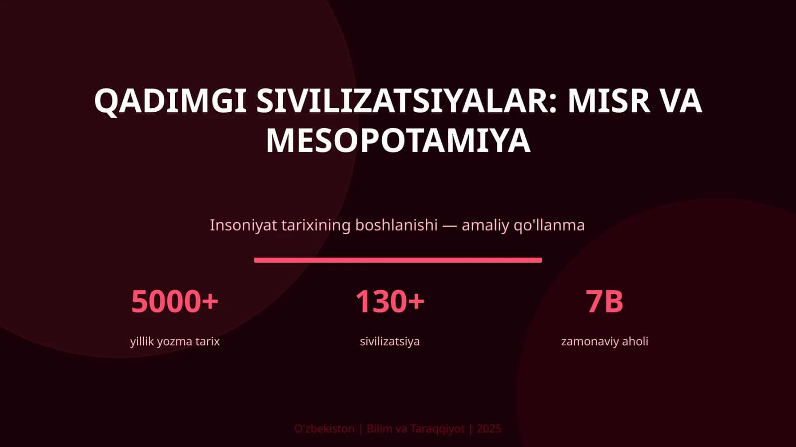 Qadimgi sivilizatsiyalar: Misr va Mesopotamiya