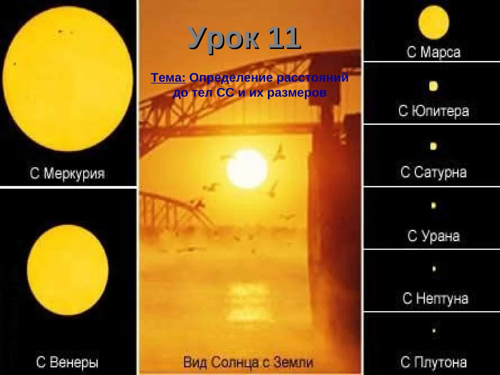 Определение расстояний до тел СС и их размеров
