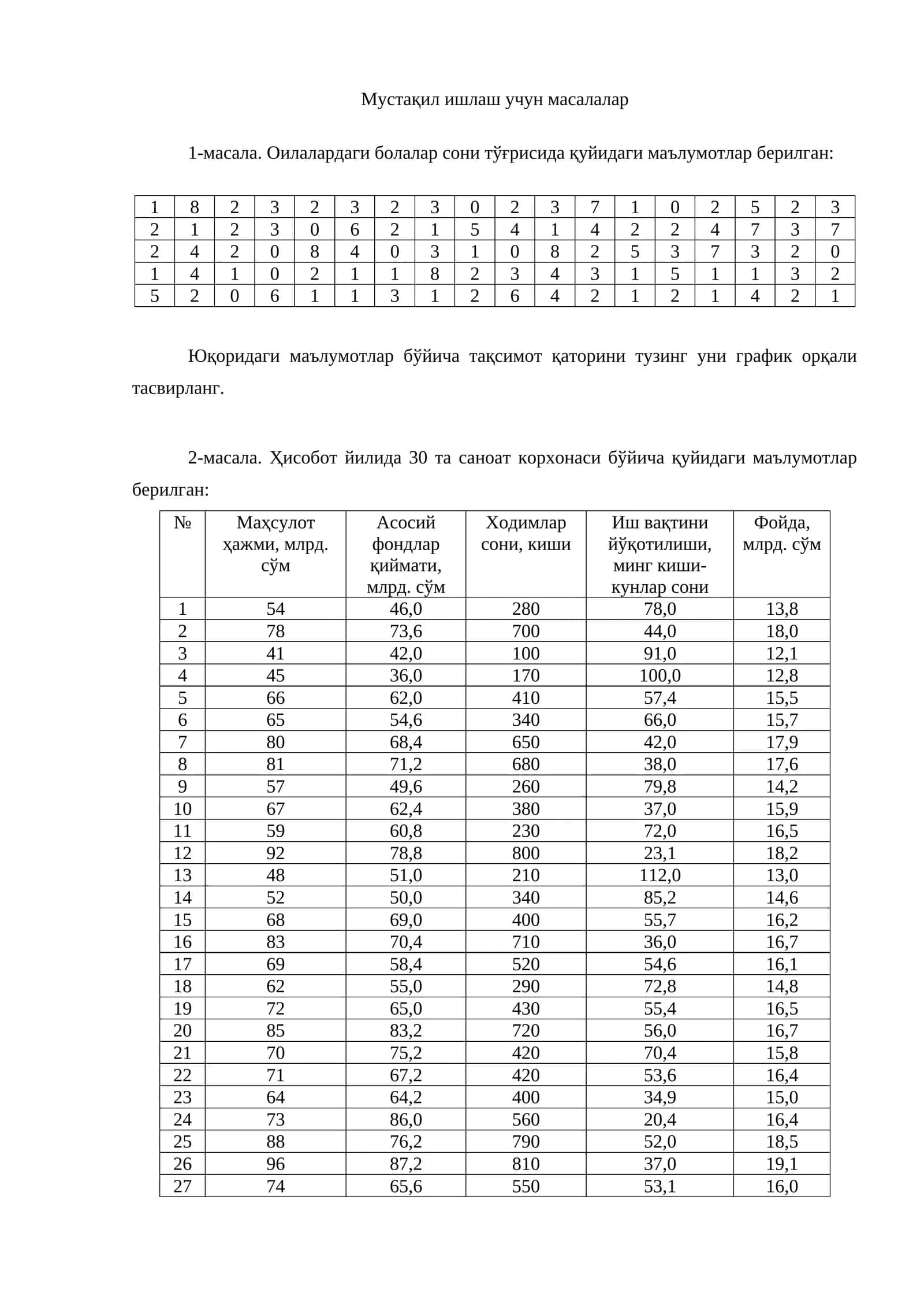 Мустақил ишлаш учун масалалар
