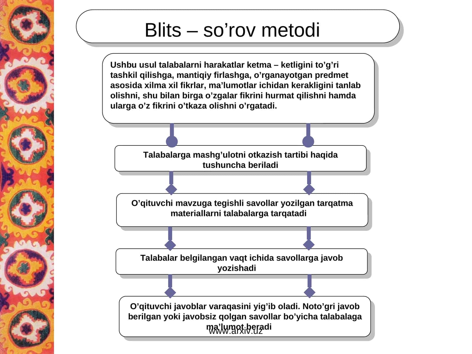Blits – so’rov metodi