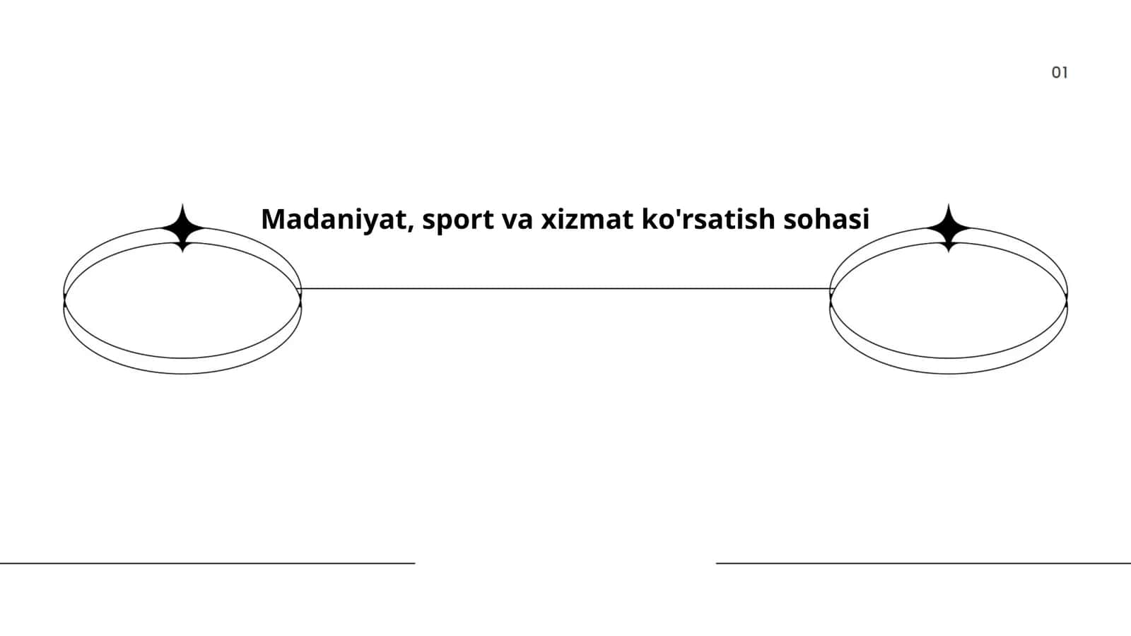 Madaniyat, sport va xizmat ko'rsatish sohasi
