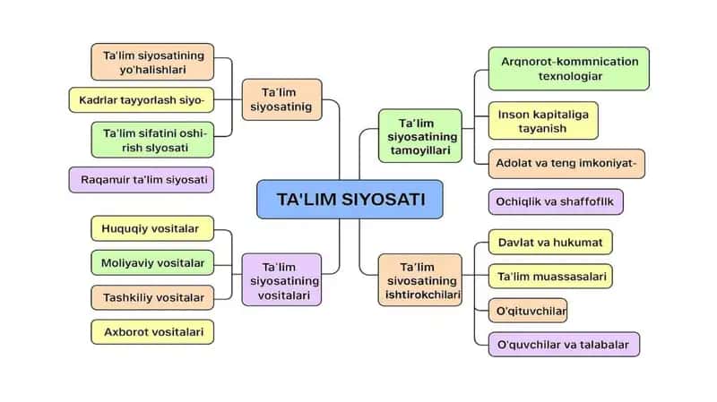 Pedagogika mustaqil ta'lim