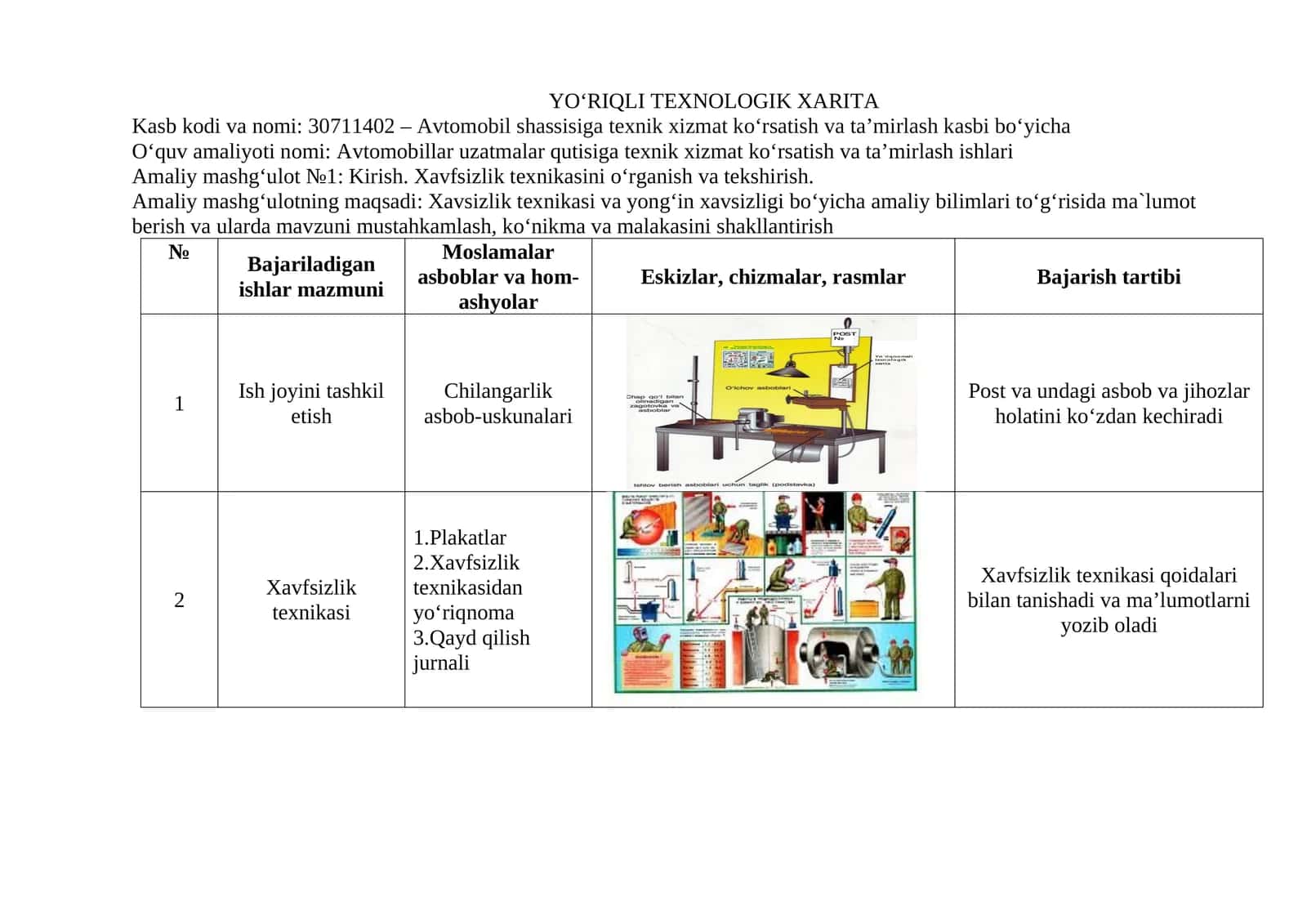 YO‘RIQLI TEXNOLOGIK XARITA