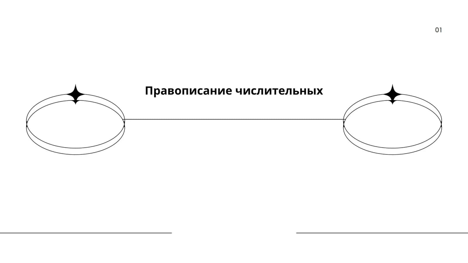 Правописание числительных