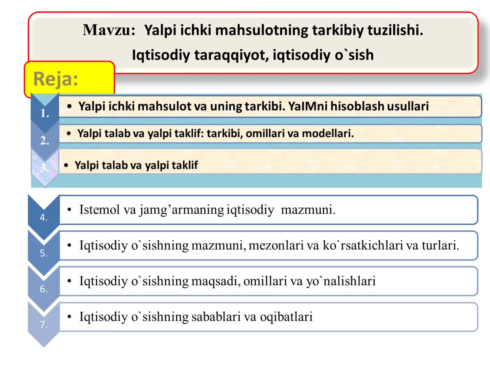O‘zbekiston yalpi ichki mahsuloti