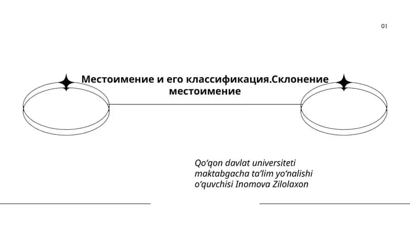 Местоимение и его классификация.Склонение местоимение