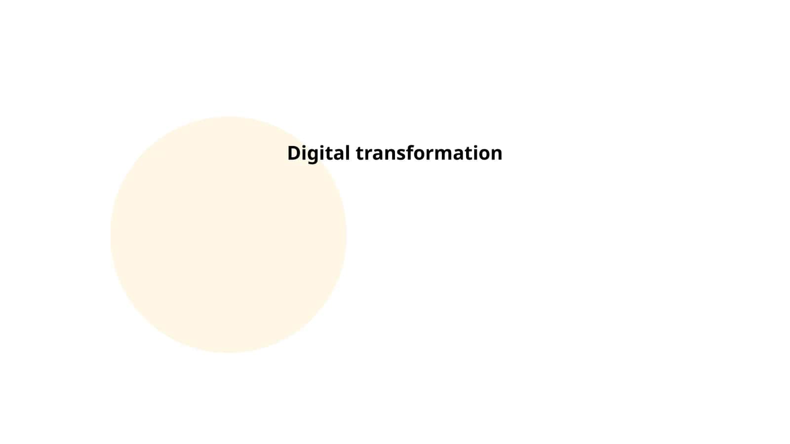 Digital transformation