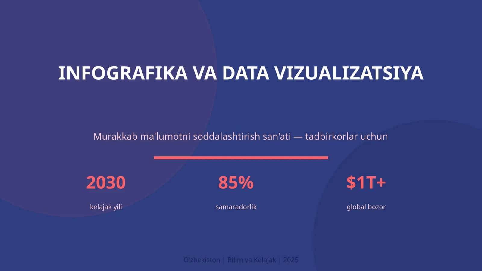 Infografika va Data Vizualizatsiya
