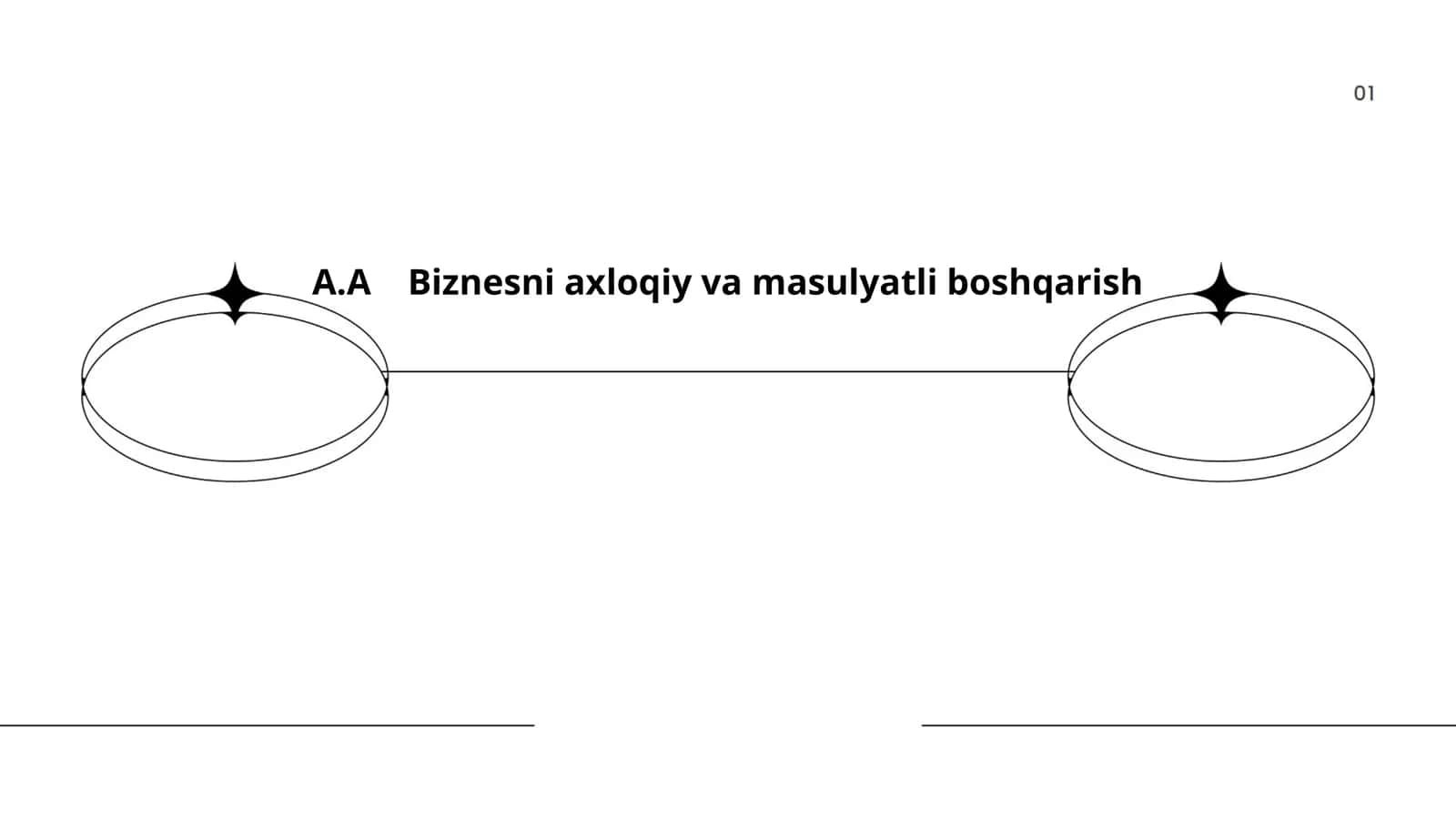 Biznesni axloqiy va masulyatli boshqarish