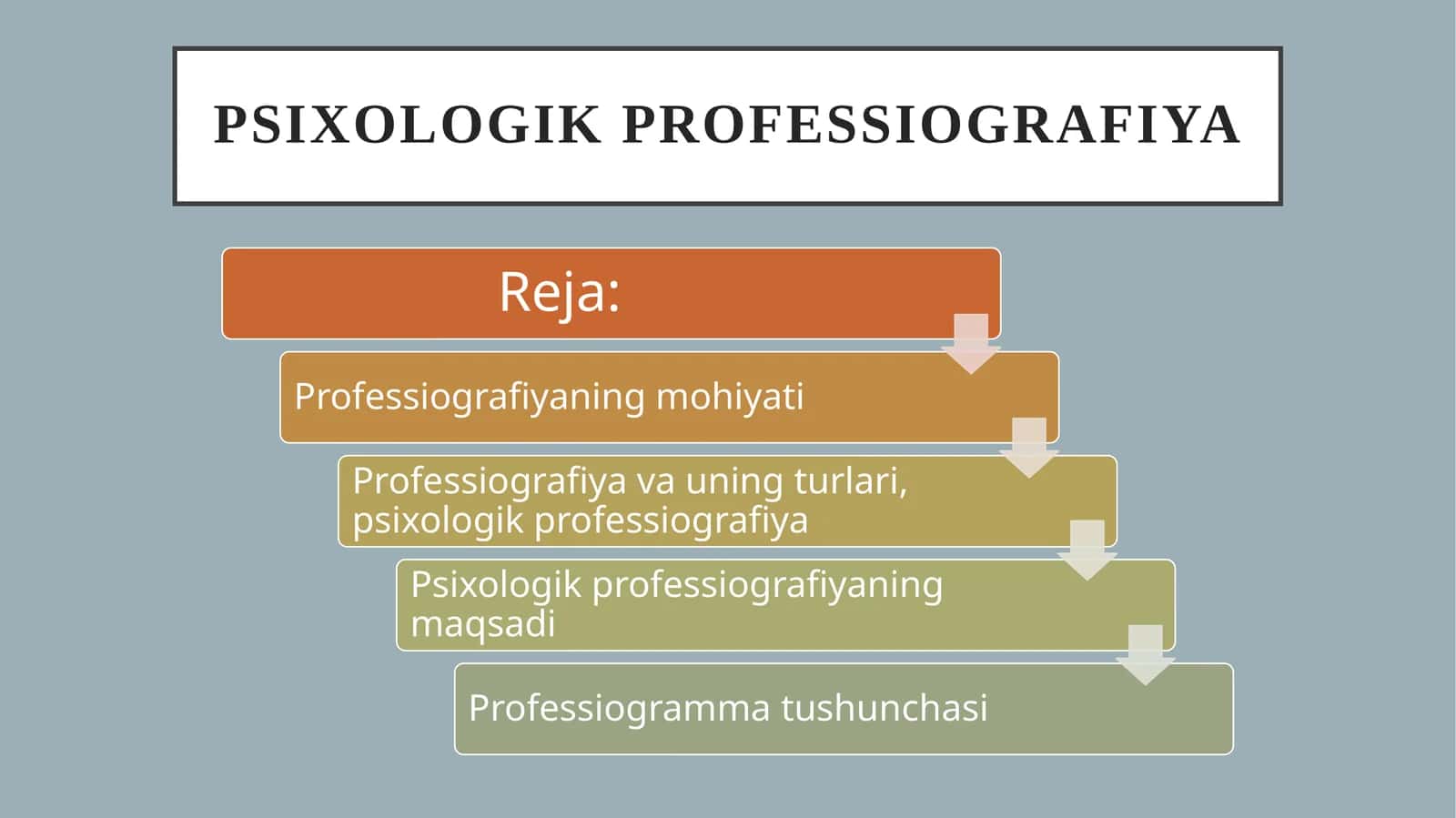 Psixologik professiografiya