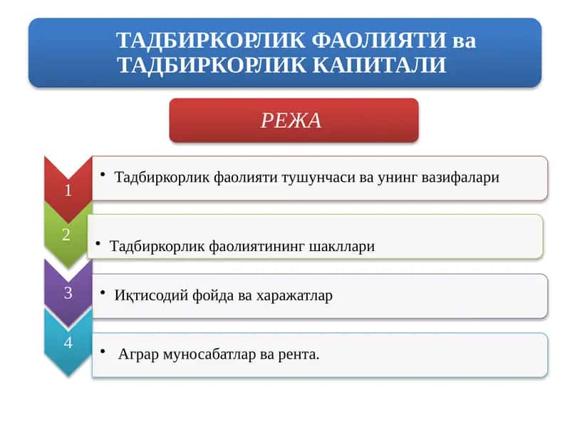Тадбиркорлик ва тадбиркорлар фаолиятининг кафолатлари