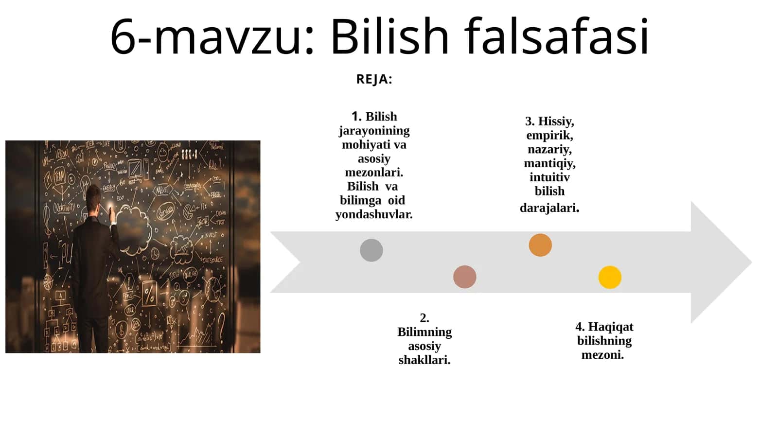 Bilish falsafasi