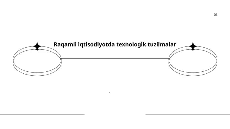 Raqamli iqtisodiyotda texnologik tuzilmalar