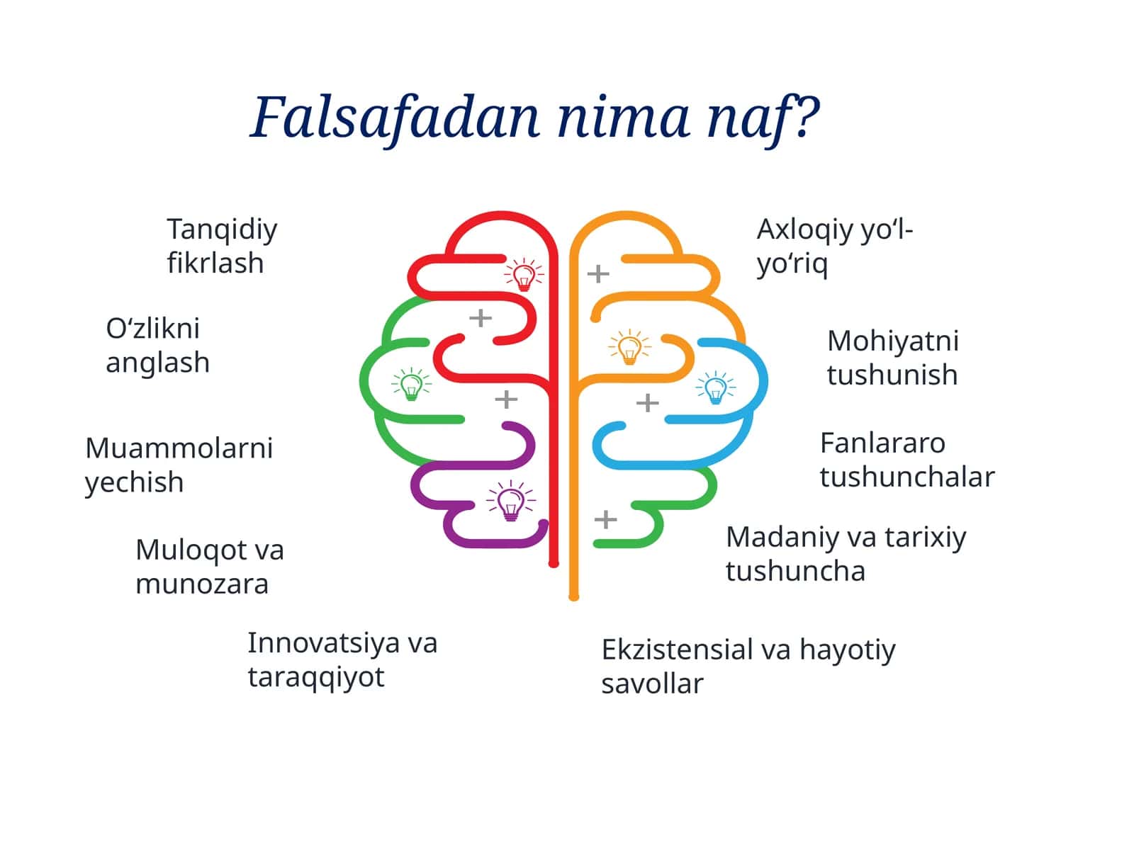 Fanlarni Qolgan Vahimaga O‘rgatish