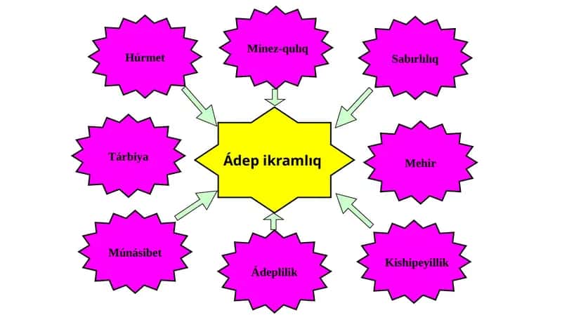 Ádepikramlıq