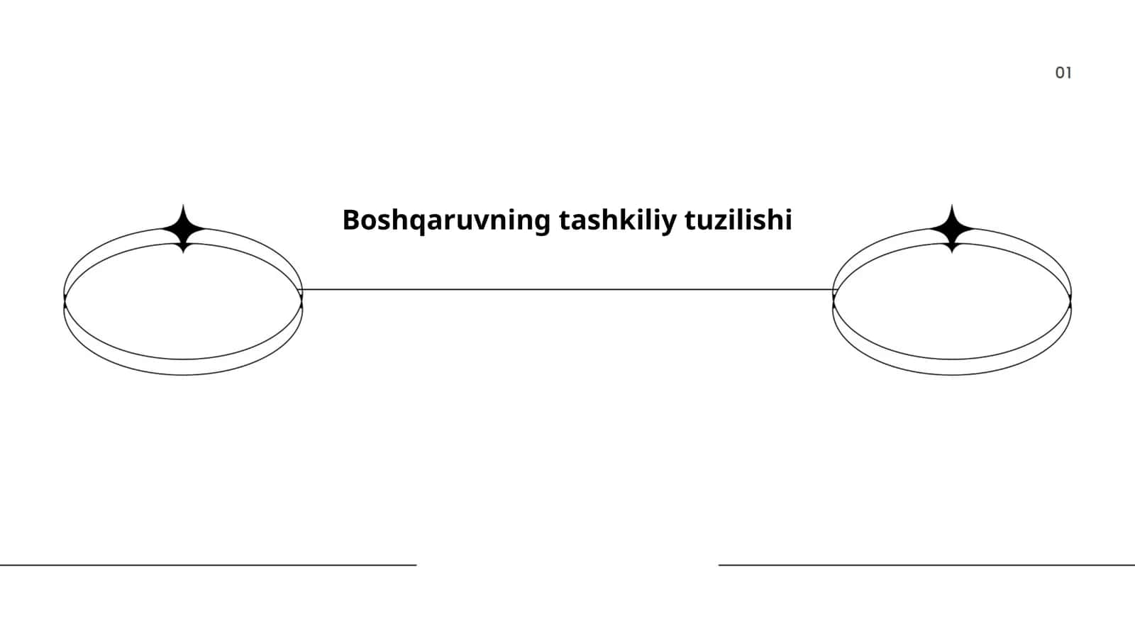 Boshqaruvning tashkiliy tuzilishi