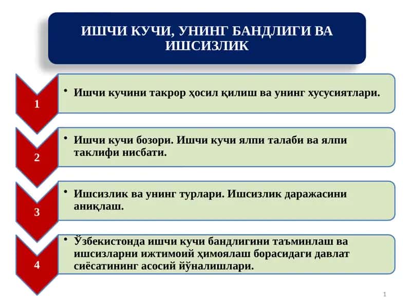 ИШЧИ КУЧИ, УНИНГ БАНДЛИГИ ВА ИШСИЗЛИК