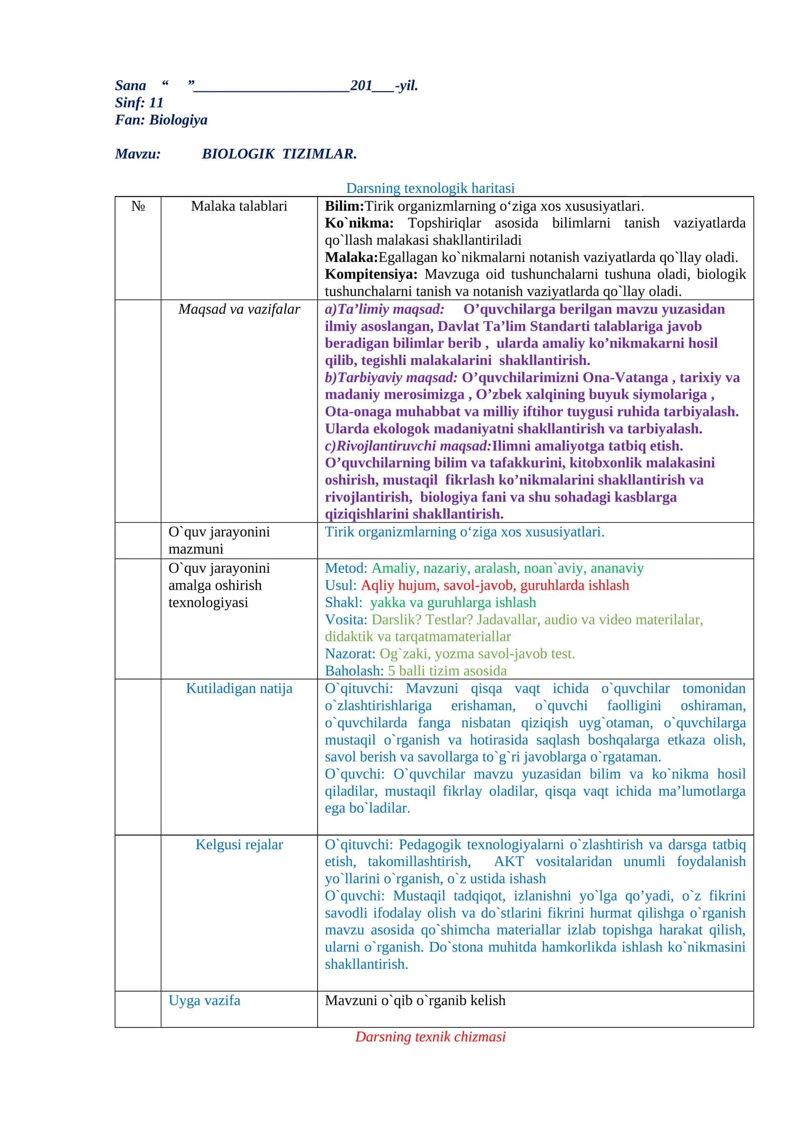 Biologiya konspekt 2026 11-sinf