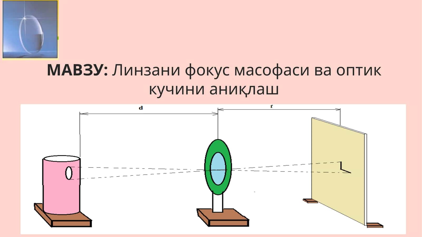 Линзалар турлари ва абберациялари