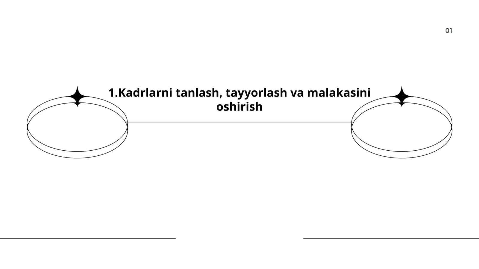 Kadrlarni tanlash, tayyorlash va malakasini oshirish
