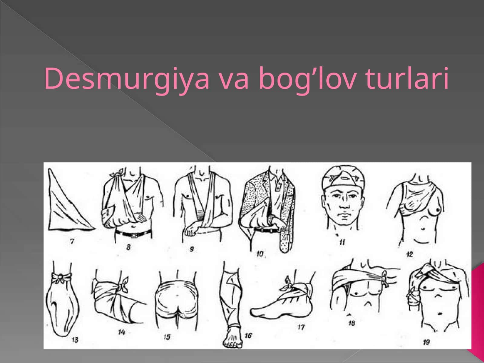 Desmurgiya va bog’lov turlari
