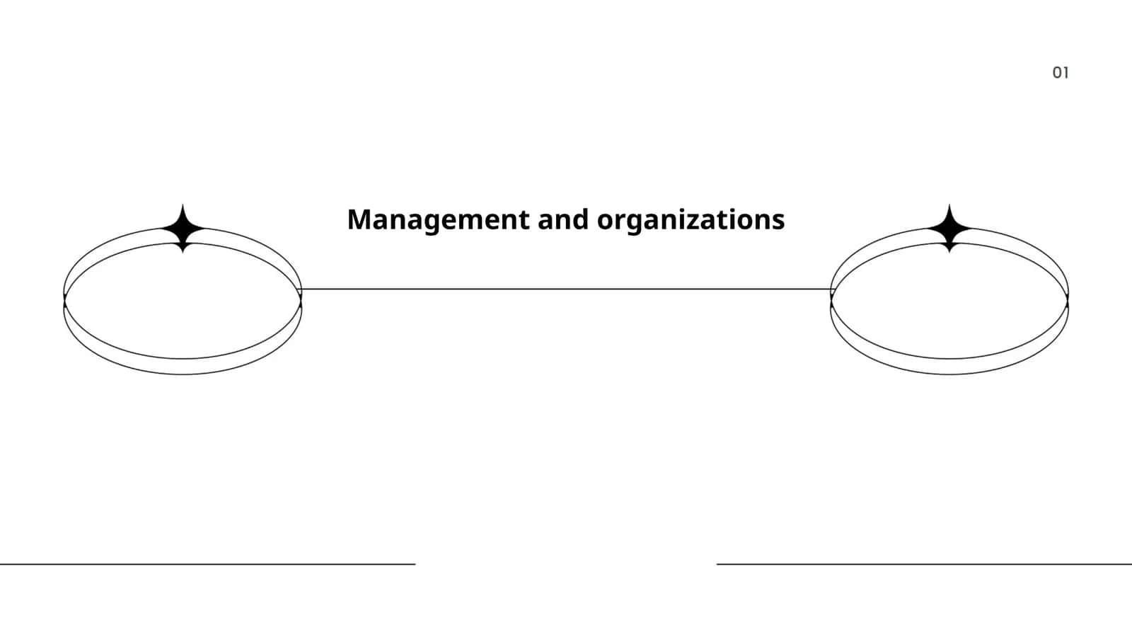 Management and organizations