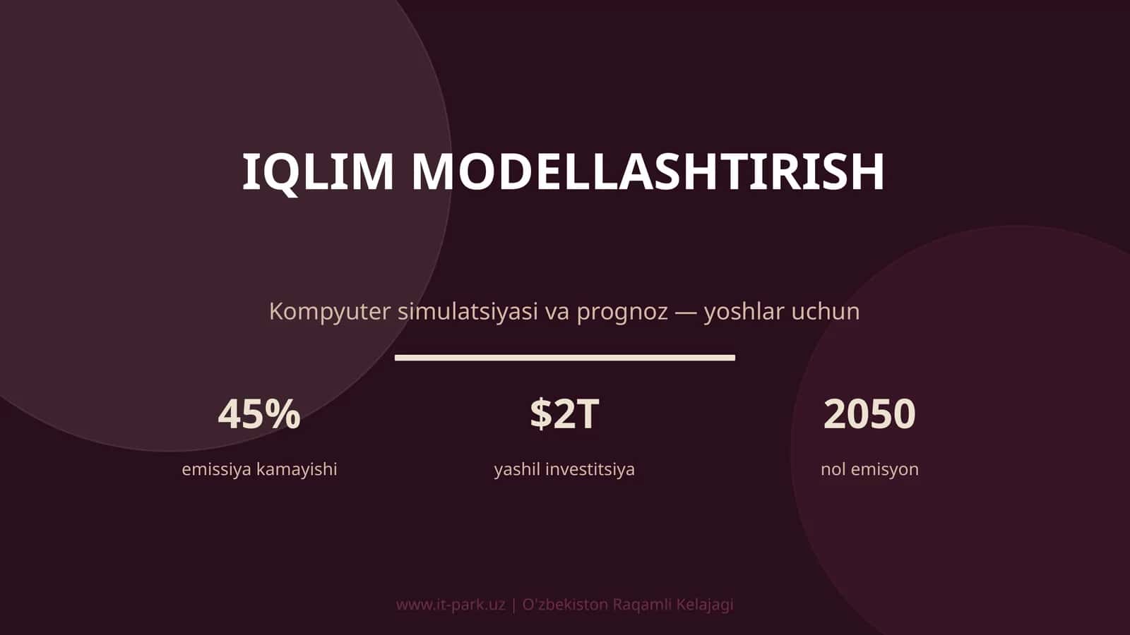Iqlim modellashtirish
