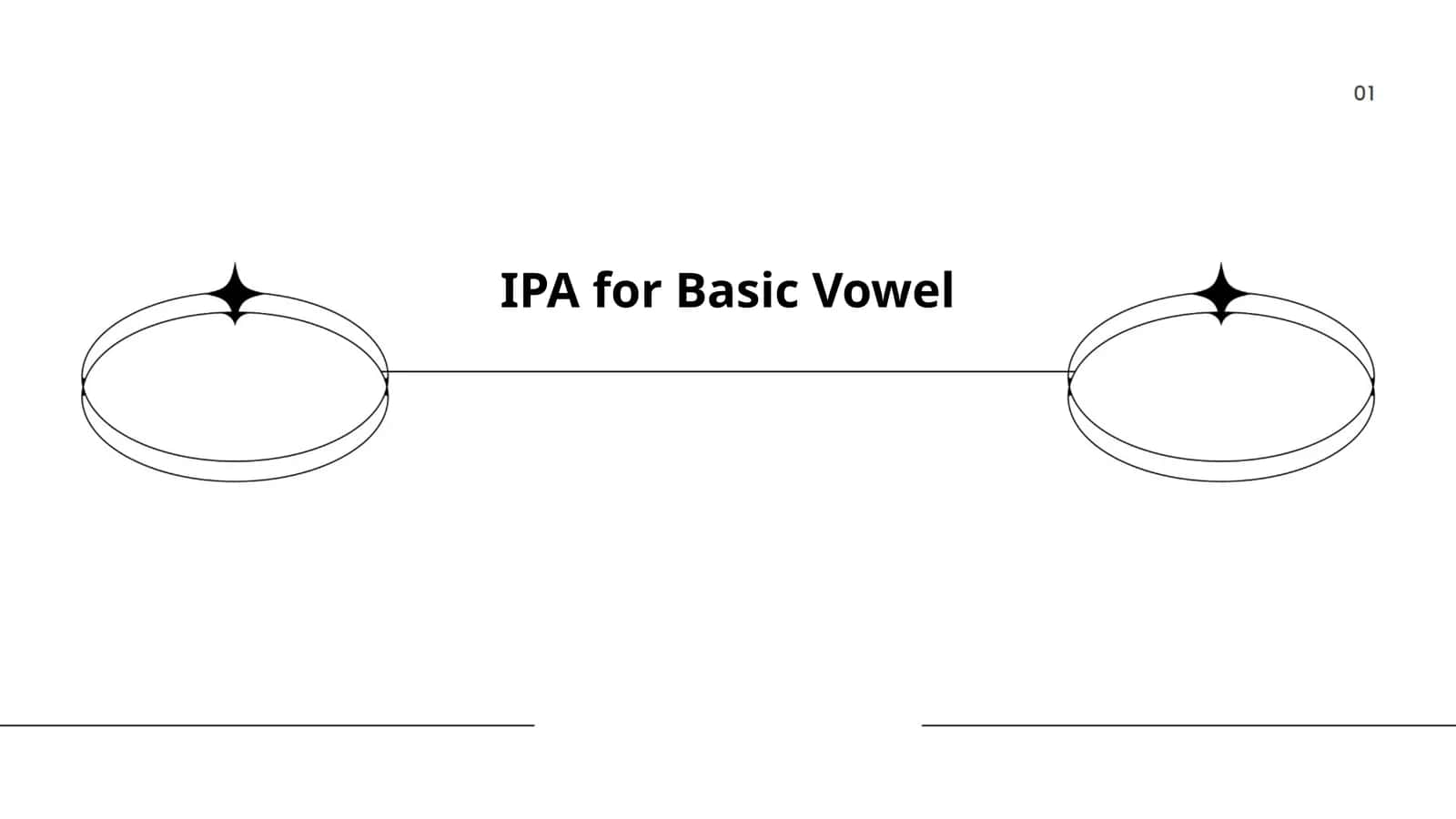 IPA for Basic Vowel