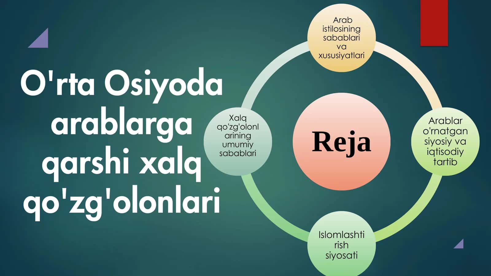 O'rta Osiyoda Arablarga qarshi xalq qo'zg'olonlari