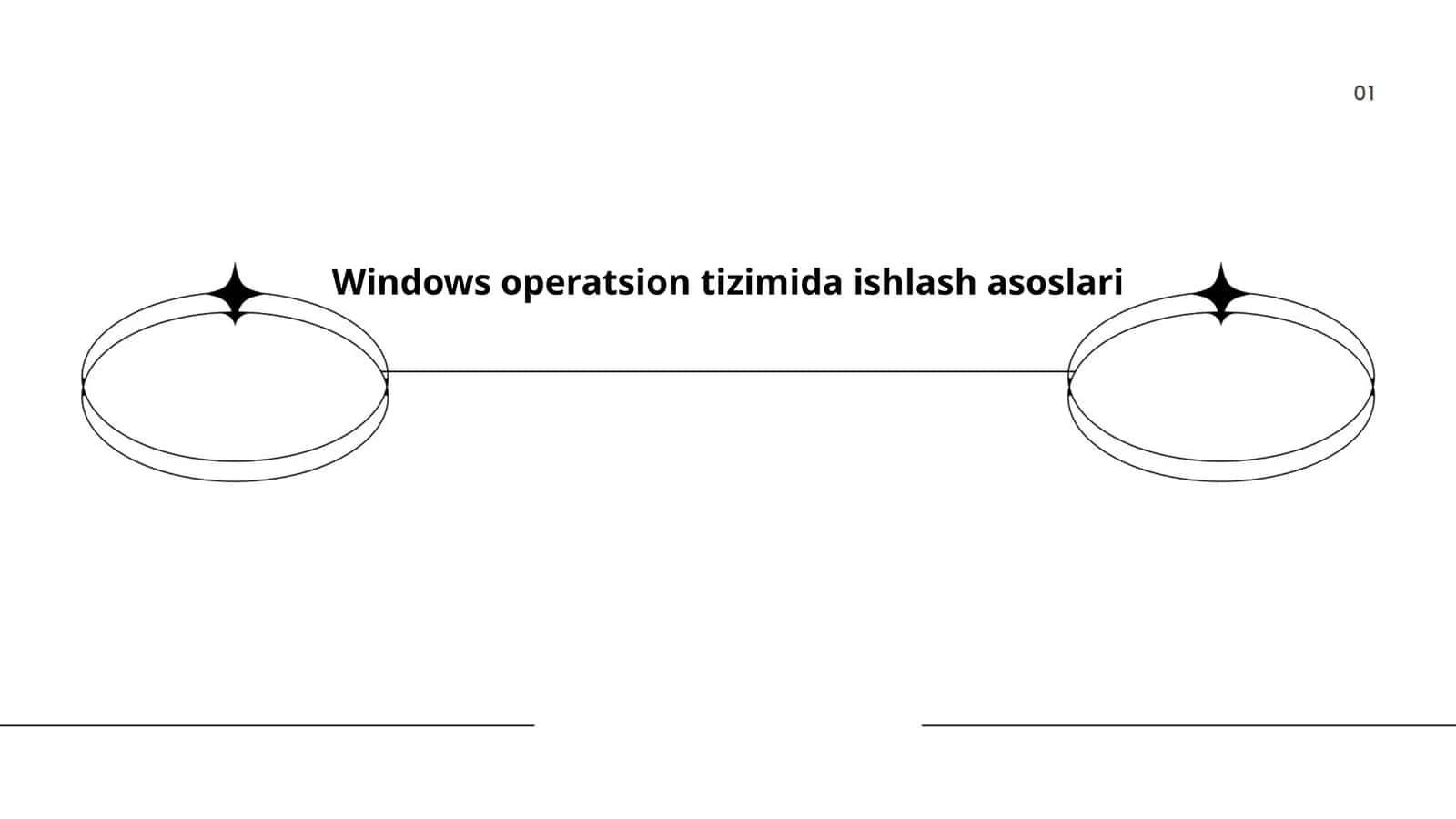Oyna muhiti va ko'rinishlari