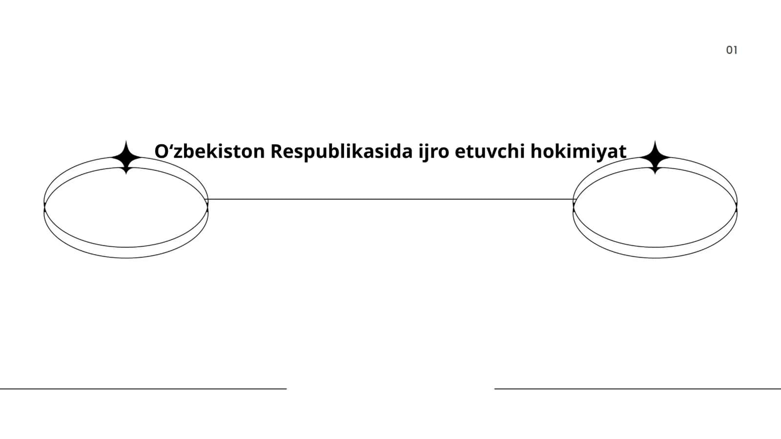 O‘zbekiston Respublikasida Ijro Etuvchi Hokimiyat