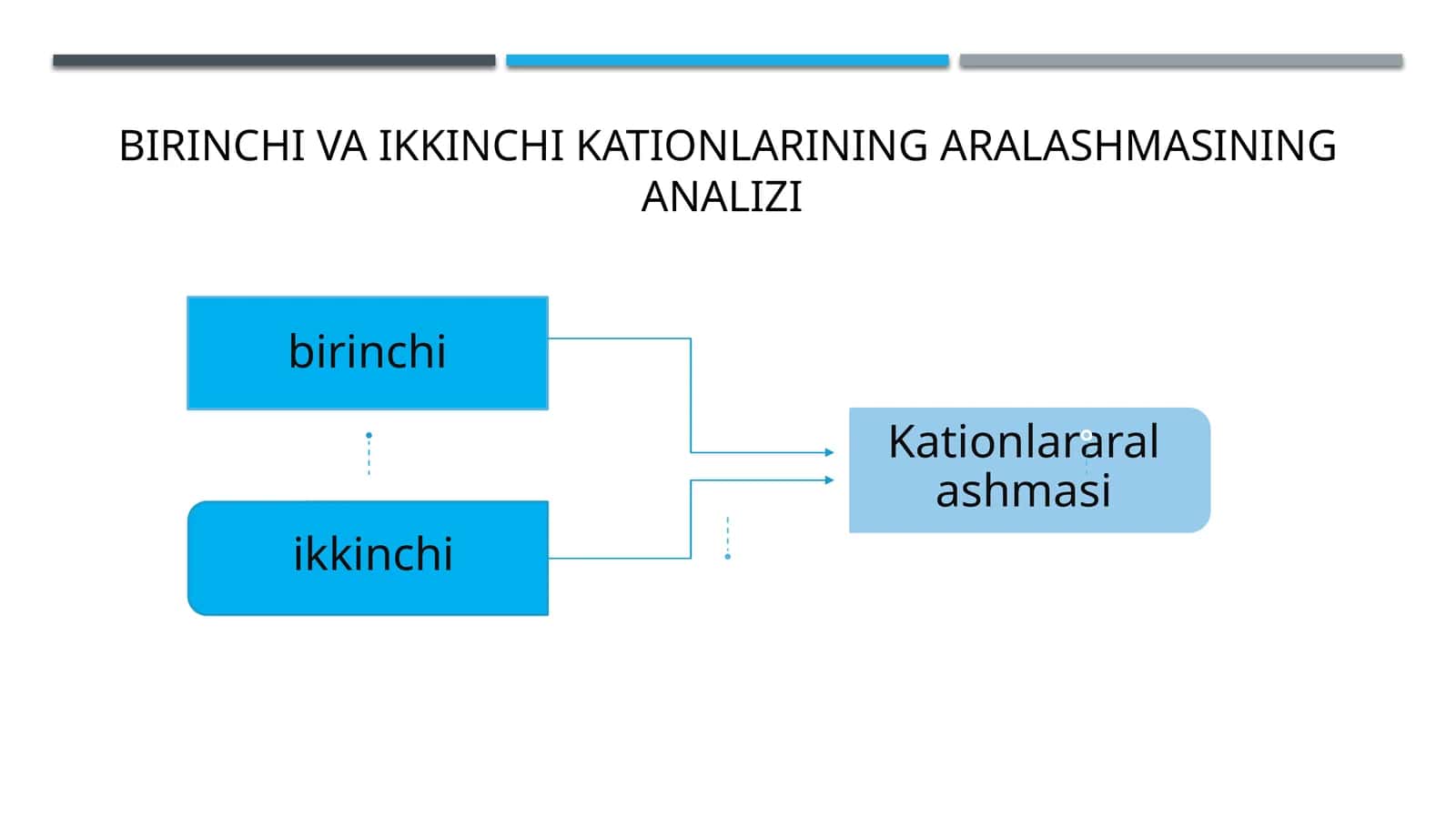 Birinchi va ikkinchi kationlar aralashmasining analizi